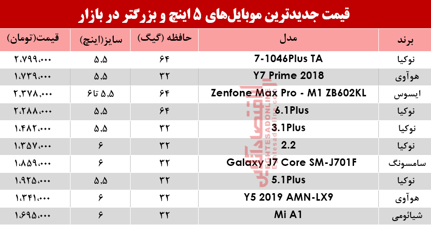 قیمت موبایل‌های ۵اینچ و بالاتر در بازار؟ +جدول