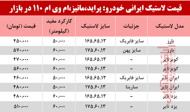 نرخ انواع لاستیک ایرانی پراید، ماتیز، ام وی ام 110در بازار؟ +جدول