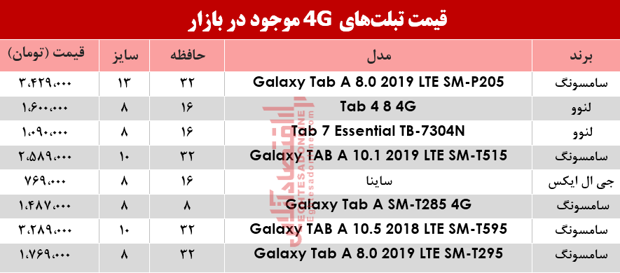 قیمت انواع تبلت‌های 4G موجود در بازار؟ +جدول