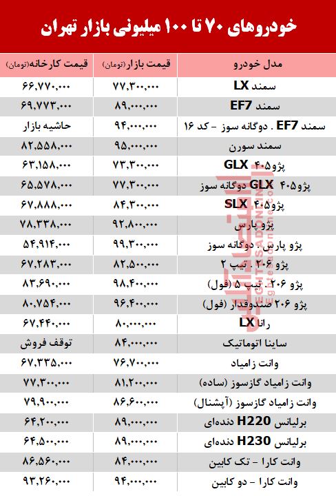 خودروهای زیر 100میلیون بازار تهران +جدول