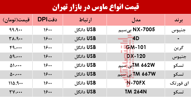 قیمت انواع ماوس در بازار؟ +جدول