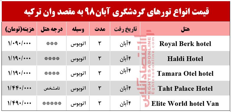 سفر زمینی به وان ترکیه چقدر آب می‌خورد؟