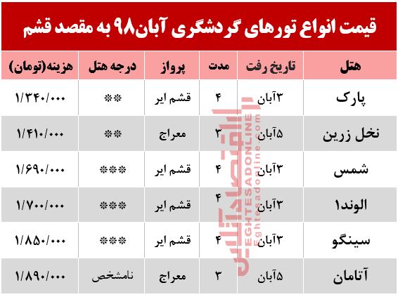 تور هوایی قشم چند؟