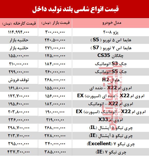 قیمت خودرو شاسی بلند تولید داخل +جدول