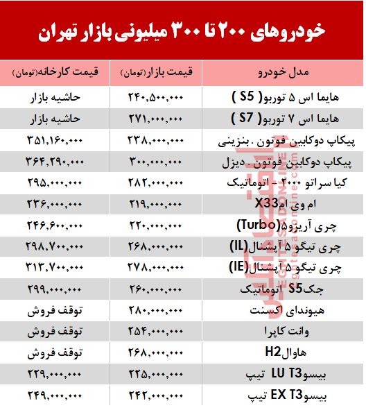 با300میلیون چه خودرویی می‌توان خرید؟ +جدول