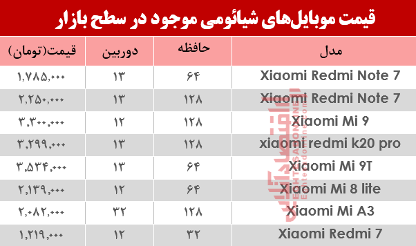 نرخ موبایل‌های شیائومی در بازار؟+جدول