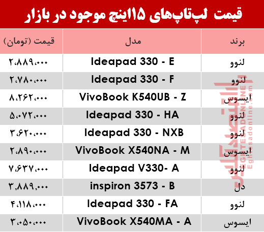 مظنه انواع لپ تاپ ۱5اینچ در بازار؟ +جدول