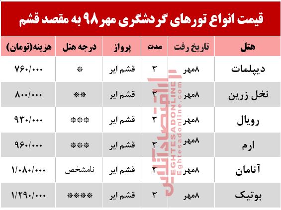 سفر به قشم چقدر هزینه دارد؟