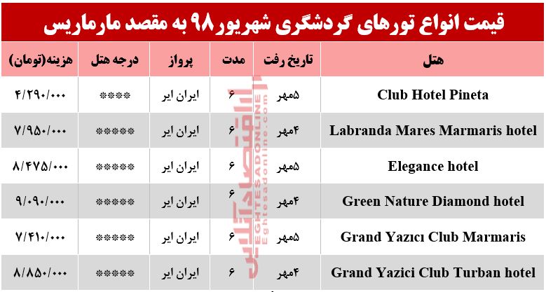 سفر به مارماریس ترکیه چند تمام می‌شود؟