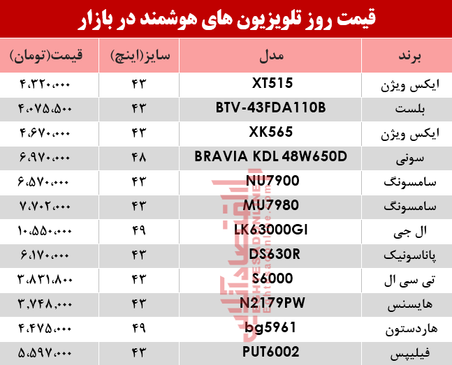 نرخ انواع تلویزیون‌های هوشمند در بازار؟ +جدول