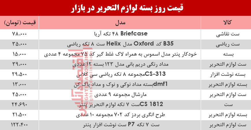 نرخ انواع بسته لوازم‌التحریر دربازار؟ +جدول