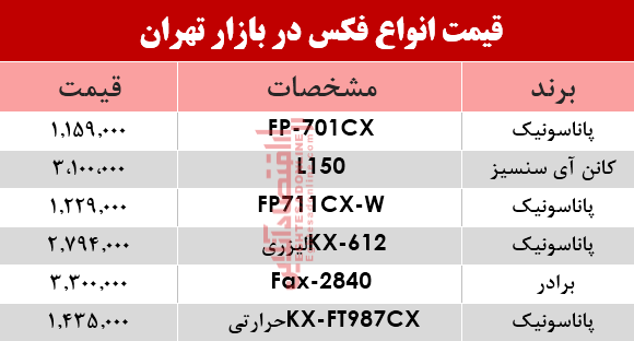 قیمت انواع فکس در بازار؟ +جدول