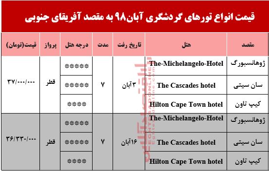 سفر به آفریقای جنوبی چقدر آب می‌خورد؟