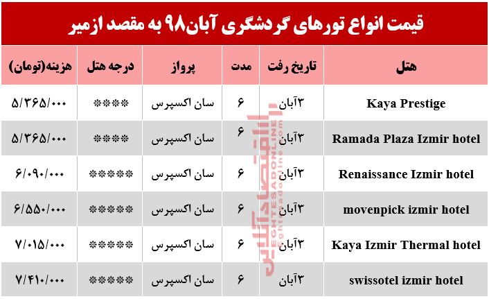 تور ازمیر چند تمام می‌شود؟