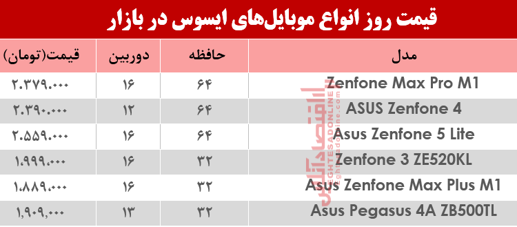 نرخ موبایل‌های ایسوس در بازار؟ +جدول