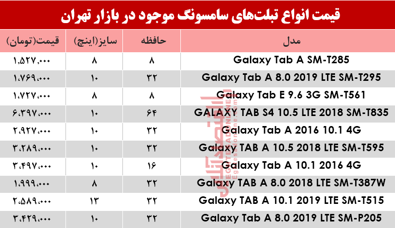 مظنه انواع تبلت‌های سامسونگ در بازار؟+جدول