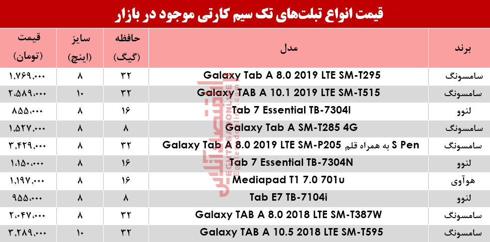 قیمت انواع تبلت‌های تک سیمکارت در بازار؟ +جدول