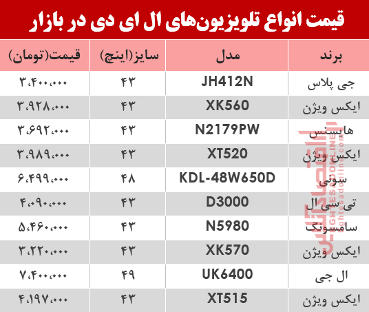 نرخ انواع تلویزیون‌‌LED در بازار؟ +جدول