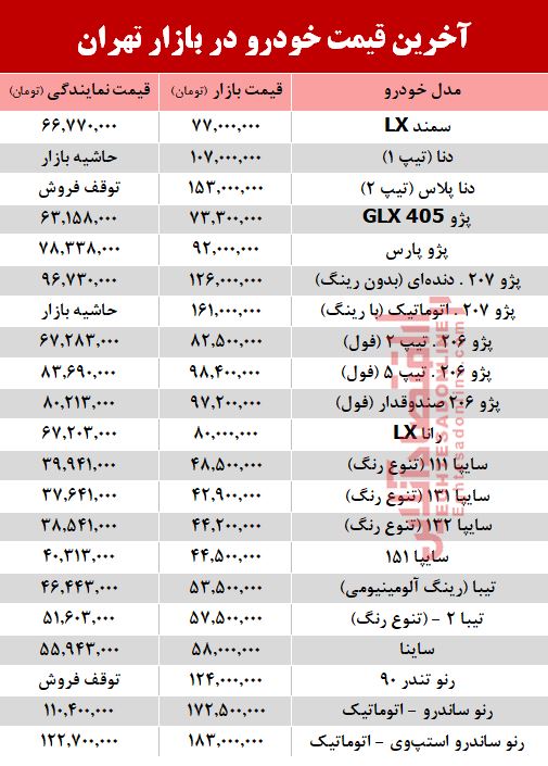 آخرین قیمت خودرو در بازار تهران +جدول