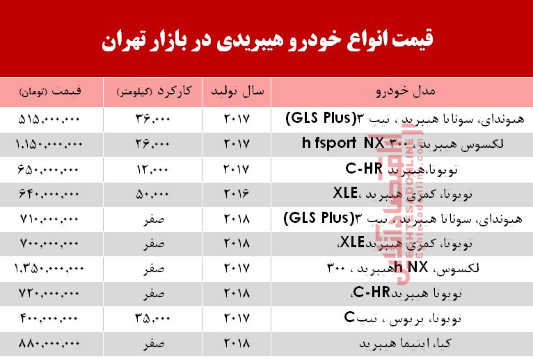 قیمت خودرو هیبریدی در بازار تهران؟ +جدول