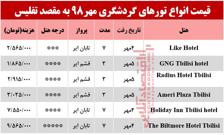 تور تفلیس چقدر هزینه دارد؟