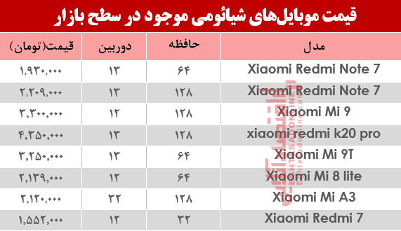 نرخ موبایل‌های شیائومی در بازار؟+جدول