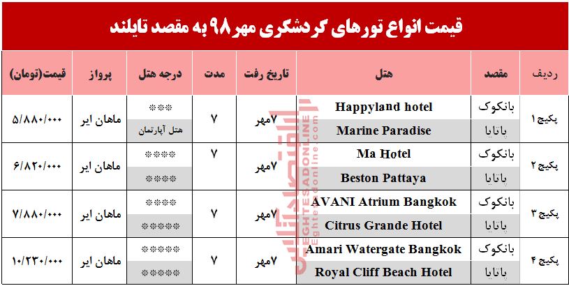 سفر به تایلند چقدر آب می‌خورد؟