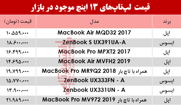 مظنه انواع لپ تاپ 13اینچ در بازار؟ +جدول