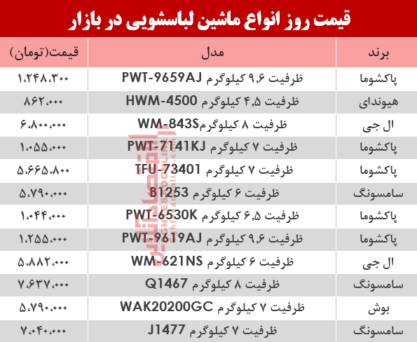 نرخ انواع ماشین لباسشویی در بازار؟ +جدول