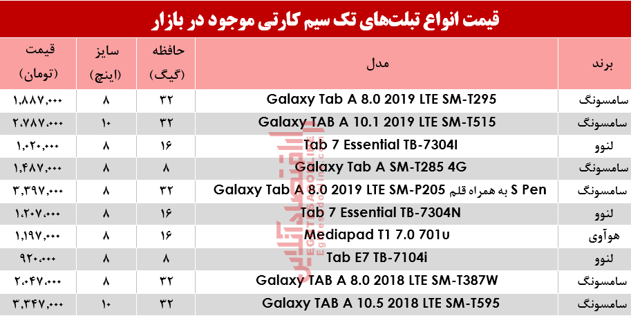 قیمت انواع تبلت‌های تک سیمکارت در بازار؟ +جدول