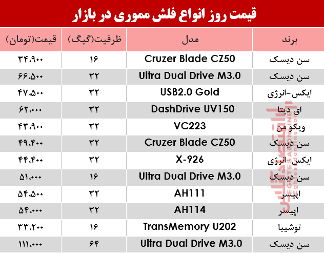 نرخ انواع فلش مموری در بازار؟ +جدول