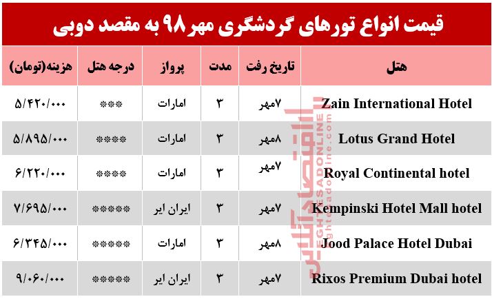 سفر به دوبی چقدر آب می‌خورد؟