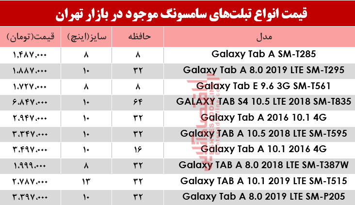 مظنه انواع تبلت‌های سامسونگ در بازار؟+جدول