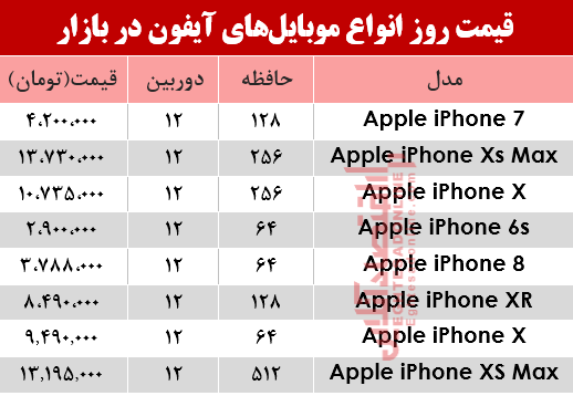 قیمت انواع موبایل‌های آیفون در بازار؟ +جدول