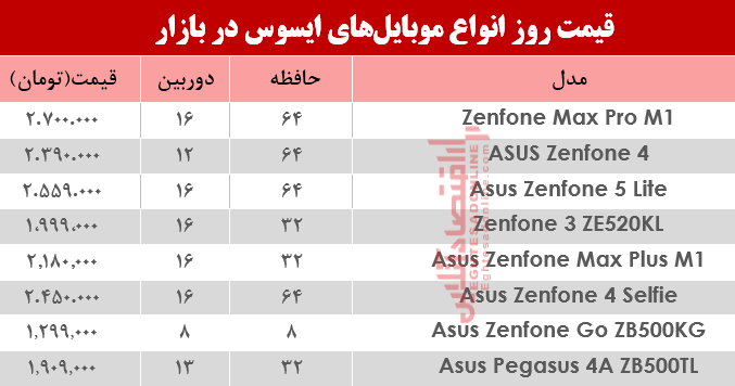نرخ موبایل‌های ایسوس در بازار؟ +جدول