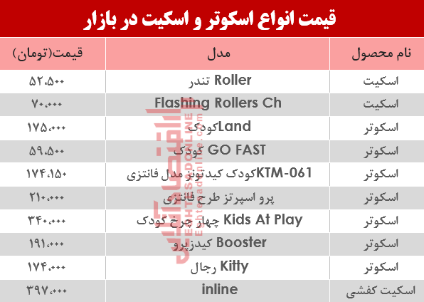 قیمت انواع اسکوتر و اسکیت در بازار؟ +جدول