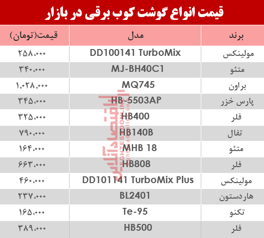 قیمت انواع گوشت‌کوب برقی در بازار؟ +جدول