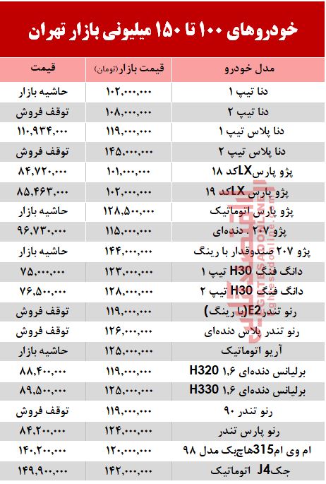 خودروهای زیر 150 میلیون بازار تهران +جدول