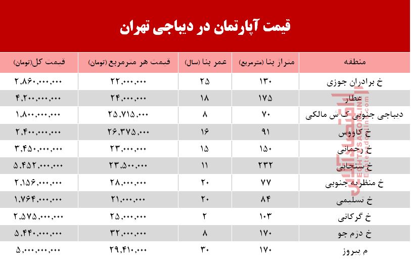 آپارتمان در دیباجی تهران متری چند؟ +جدول