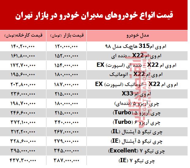 قیمت انواع خودروهای مدیران خودرو در بازار +جدول