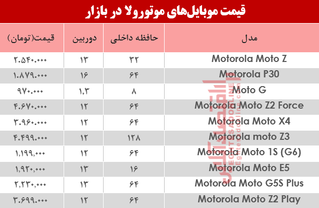 نرخ انواع موبایل‌های موتورولا در بازار؟ +جدول