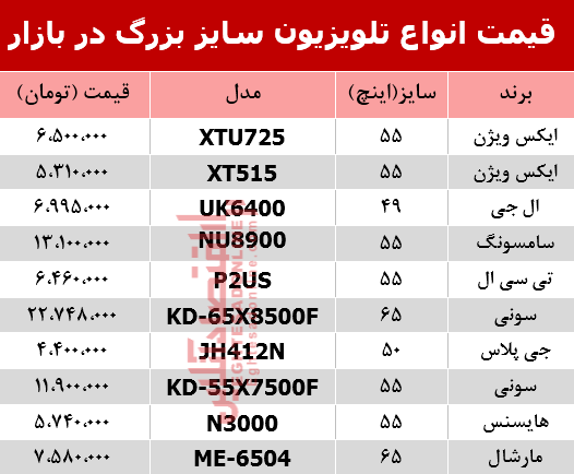 قیمت انواع تلویزیون‌ 55اینچ و بزرگ‌تر دربازار؟ +جدول