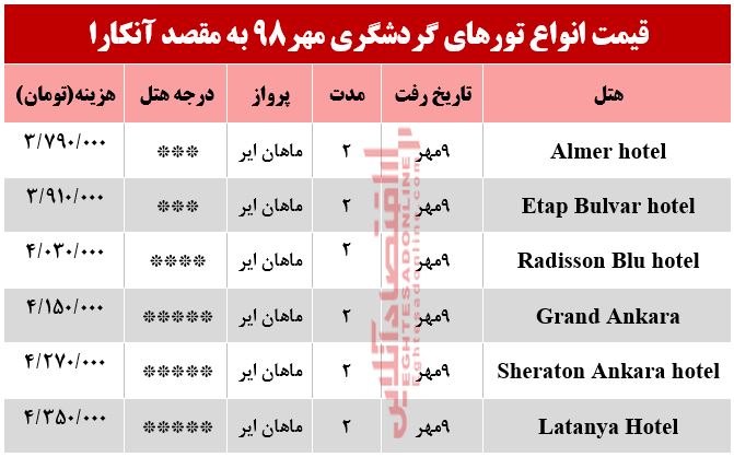 تور آنکارا چند تمام می‌شود؟