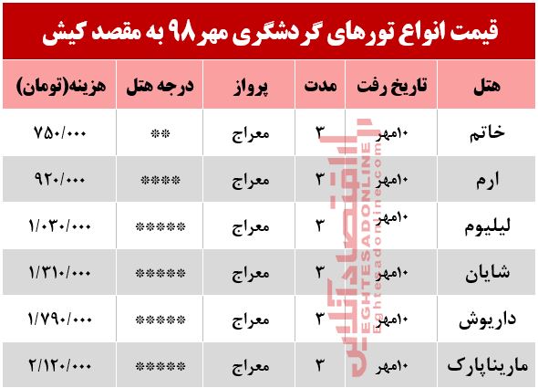 تور کیش چقدر هزینه دارد؟