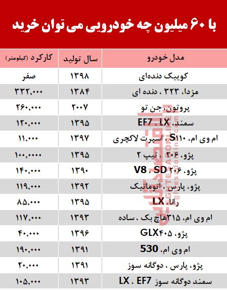 با 6۰ میلیون‌ چه خودرویی می‌توان خرید؟ +جدول