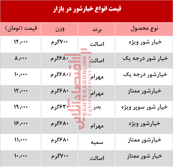 قیمت انواع خیارشور در بازار +جدول