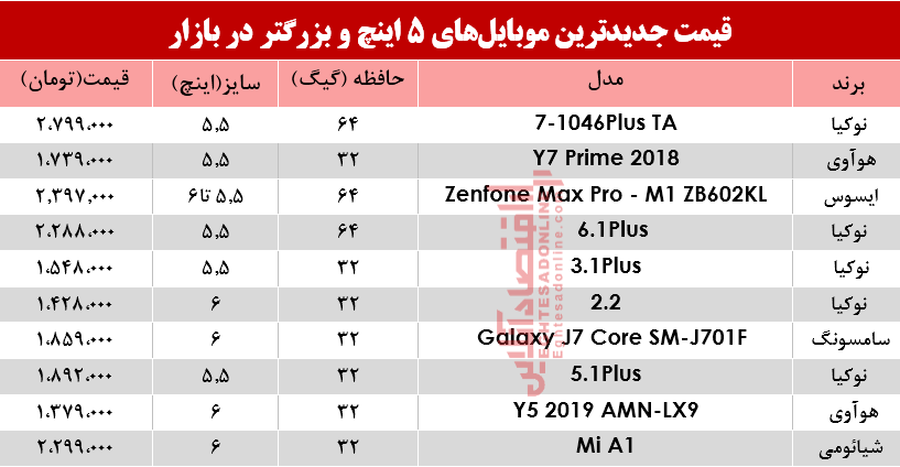 قیمت موبایل‌های ۵اینچ و بالاتر در بازار؟ +جدول