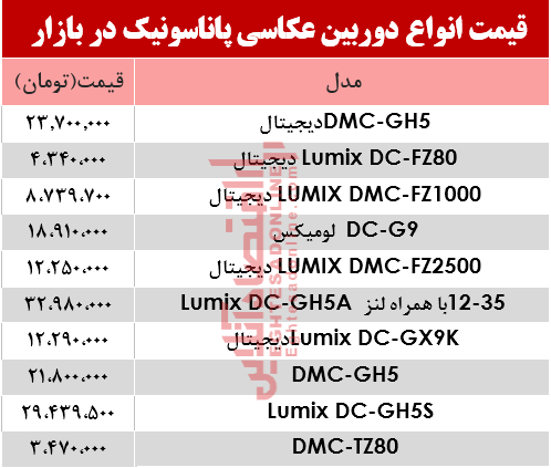 قیمت‌ دوربین‌های‌ عکاسی پاناسونیک در بازار؟ +جدول