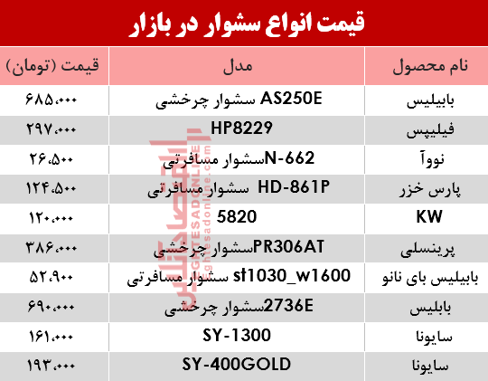 نرخ انواع سشوار در بازار؟ +جدول