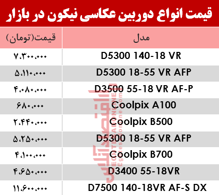 نرخ انواع دوربین‌های‌ عکاسی نیکون در بازار؟ +جدول